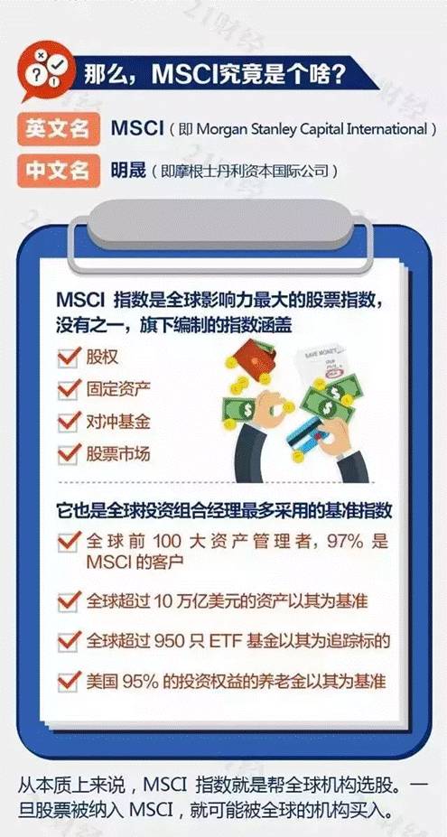 纳入msci股票一览表,msci大盘股票一览表
