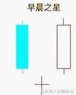 操盘手股票操作过程,股市操盘手建仓模式