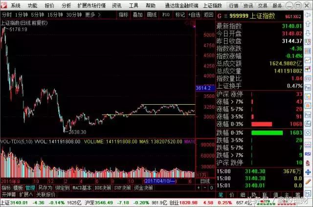 行情指标选股技巧,当前行情最佳操盘策略