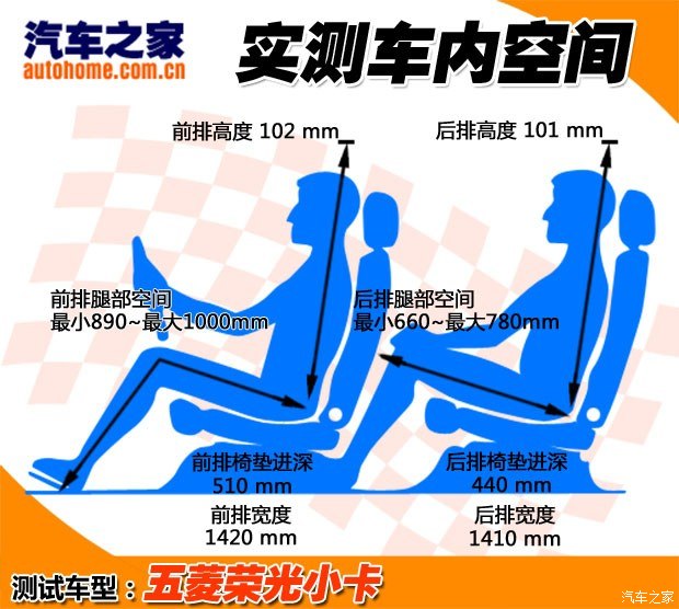 五菱荣光小卡1.5升双排能拉多少货,五菱荣光小卡新款2.6米的厢货双排