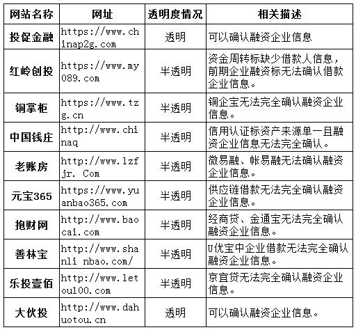 11家网贷平台违规,26个平台被查处