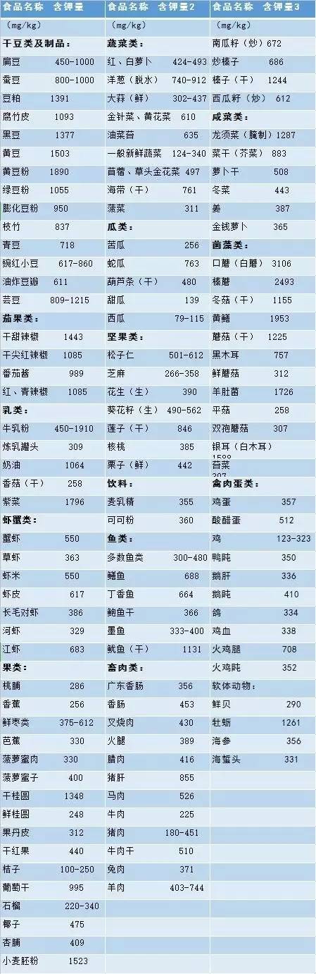 钾低是怎么回事,低钾是什么病