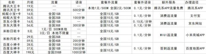 纯上网流量卡哪种好用又实惠,5g移动卡流量套餐哪个最实惠