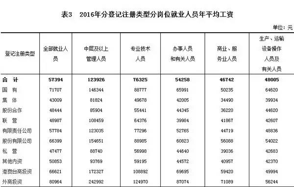 黄石市2022年城镇居民收入,黄石市2019年职工平均工资多少