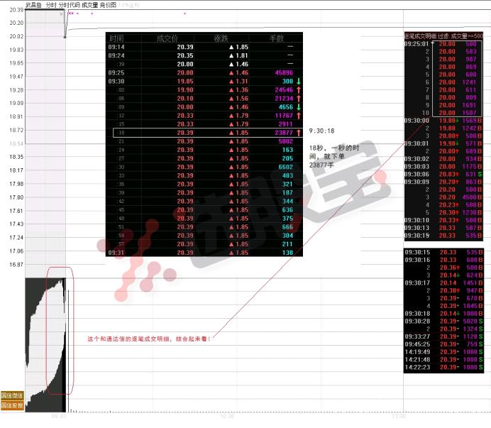 寻龙捉妖交易体系简介,寻龙捉妖