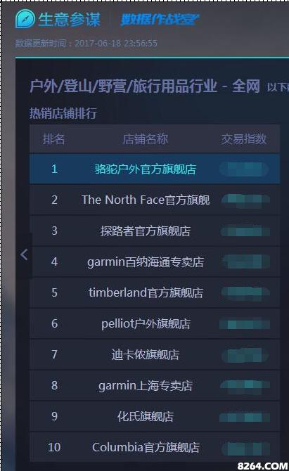 骆驼户外范冰冰防晒衣,骆驼销量第一的衣服