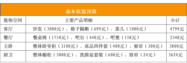 二手房软装翻新案例,软装旧房翻新150平多少钱