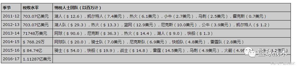 一分钟了解nba交易规则,nba球员交易规则和选秀权