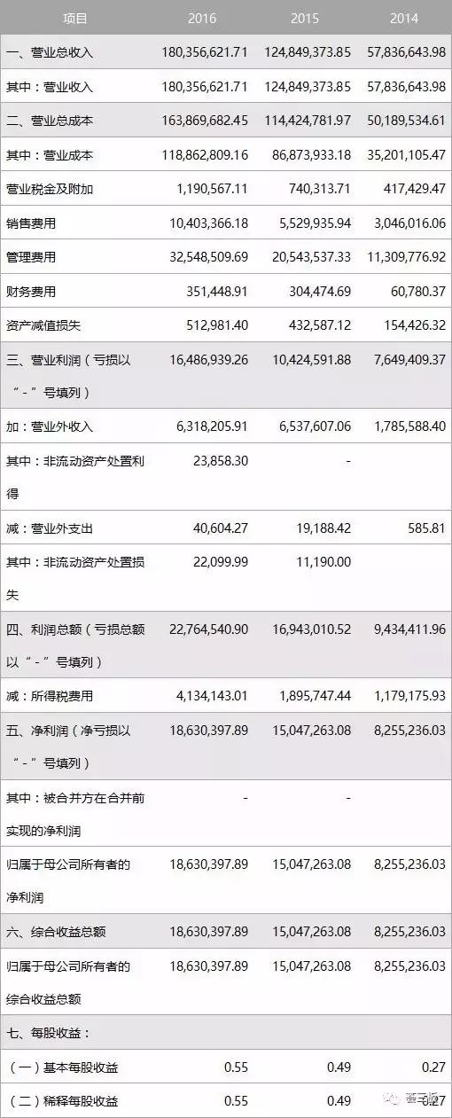 和信瑞通（836493）中国充电桩十大品牌，连续四年中标国网招标，新三板充电桩龙头企业