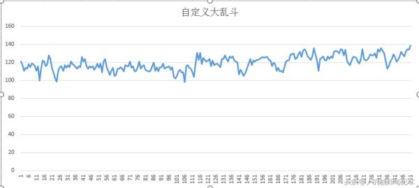 电脑玩英雄联盟fps只有一百多,笔记本电脑玩英雄联盟fps40能玩吗