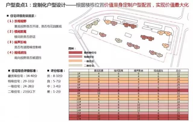 房地产项目新产品定价策略,住宅提升溢价方式有哪些