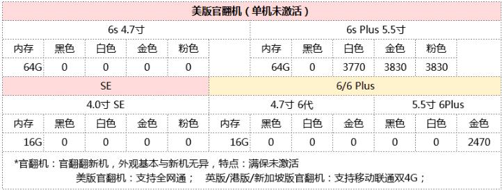 苹果7plus128g官网价格2021年,中关村苹果7plus报价大全