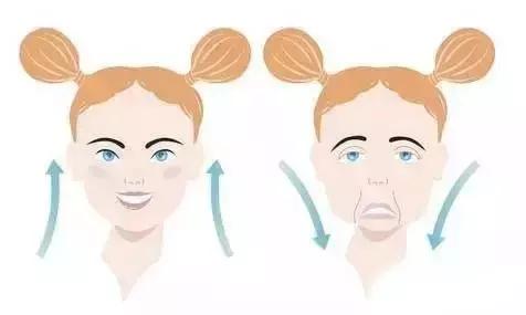 爱笑的人会有属于自己的法令纹,天生法令纹就很深怎么办又不爱笑