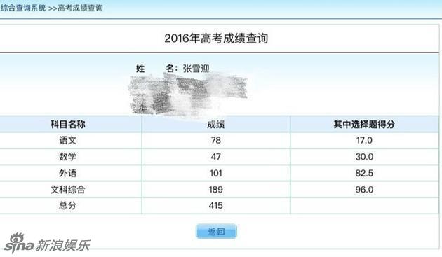 王俊凯高考438分算高吗,王俊凯高考成绩438分满分多少