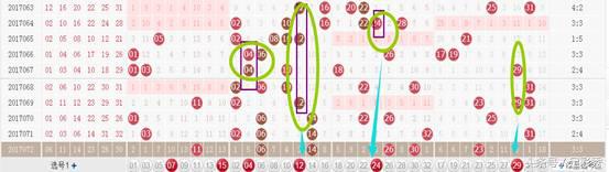 福彩双色球第22069期蓝球号码预测,福彩双色球15137专家汇总