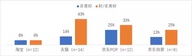 京东7亿美元投兴盛优选,京东1亿美元战略投资供应链