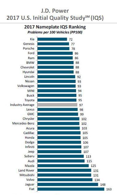 起亚车的质量到底怎么样,起亚的车子到底怎么样