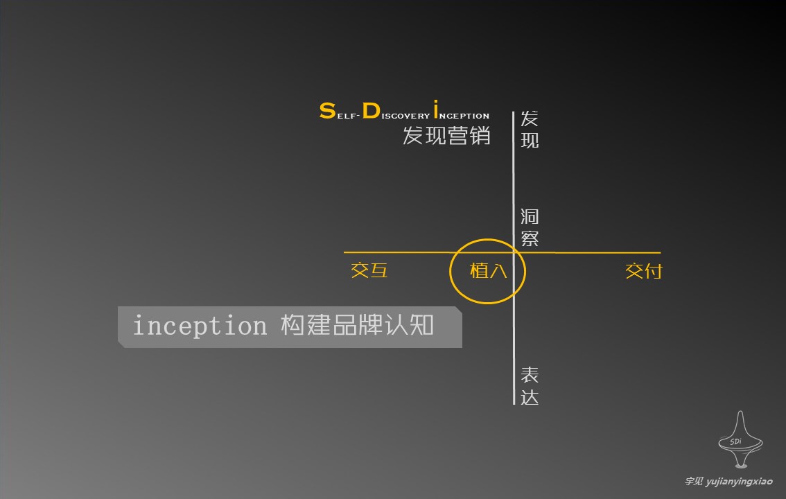 没看穿这3件「势」难怪你的策略火力值偏低