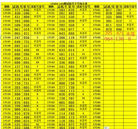 24104期直选预测,162期高手直选预测