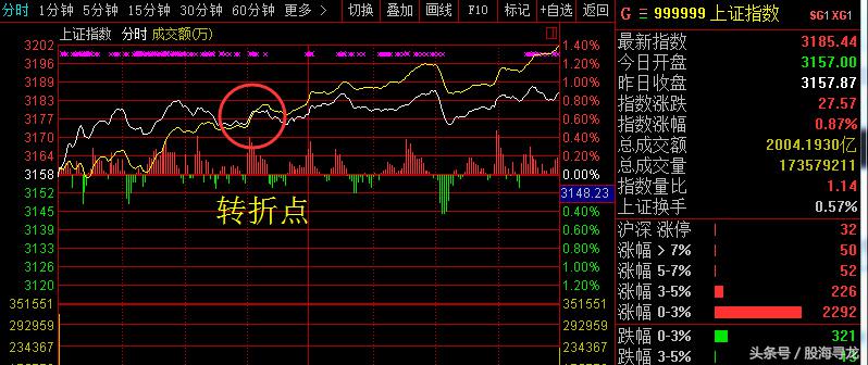 石墨烯大涨关注一龙头股,市场目前存在2大机会