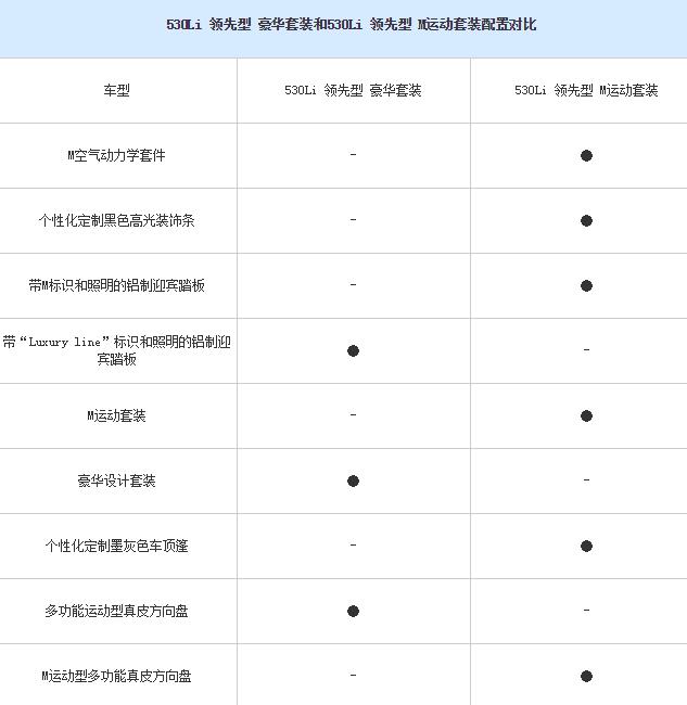 改款宝马5系二手车,华晨宝马5系li