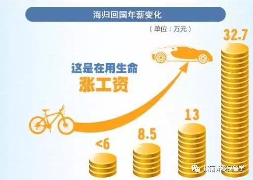 留学生凭什么赚的比你多 (留学生在国外赚的钱应该存在哪)