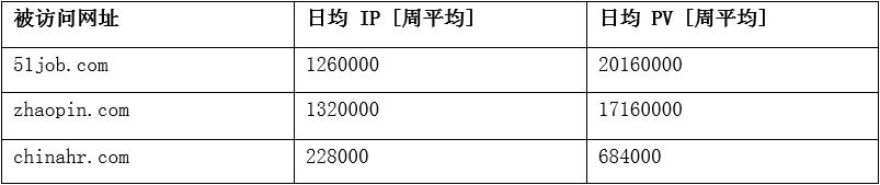 重金注入，强势归来的中华英才网能否东山再起？HRoot独家评论