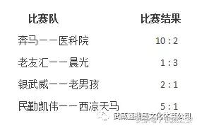 联赛最新战报与爱心公益活动