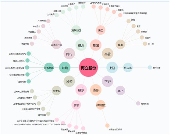 600619海立股份重组上海微电子,600619海立股份股吧