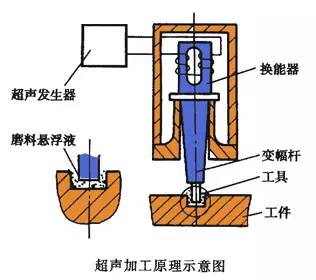 聚晶金刚石单面抛光,聚晶金刚石是什么石