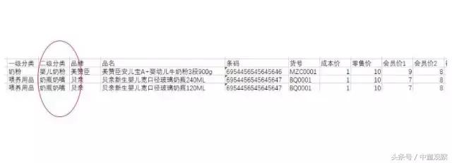 卖出任何1段奶粉就给导购额外5元提成,店长、营运总监纷纷赞同,财务人员却不干了,这是咋回事?