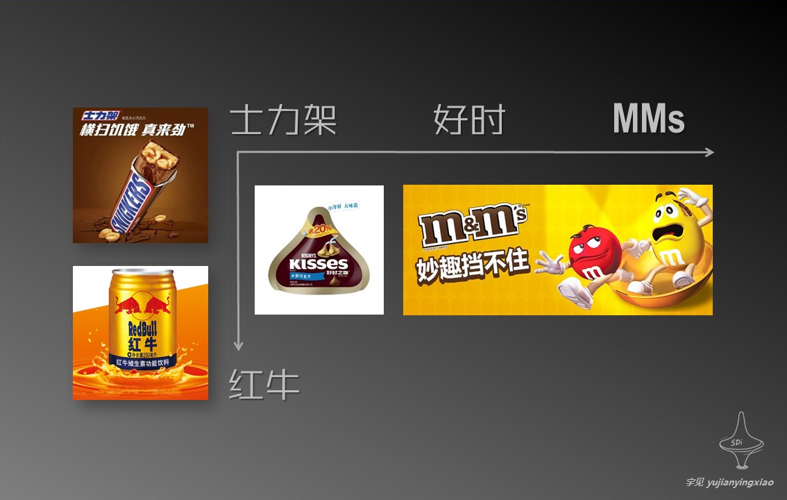 没看穿这3件「势」难怪你的策略火力值偏低