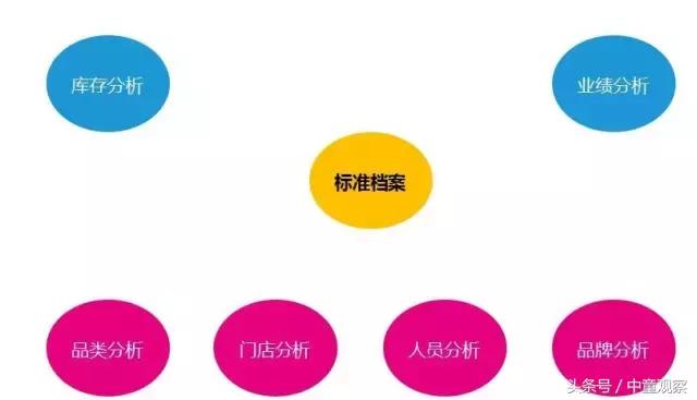 卖出任何1段奶粉就给导购额外5元提成,店长、营运总监纷纷赞同,财务人员却不干了,这是咋回事?