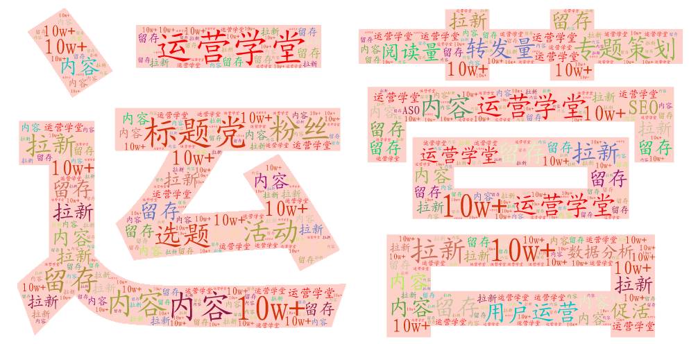 如何制作文字云效果,如何制作中文文字云