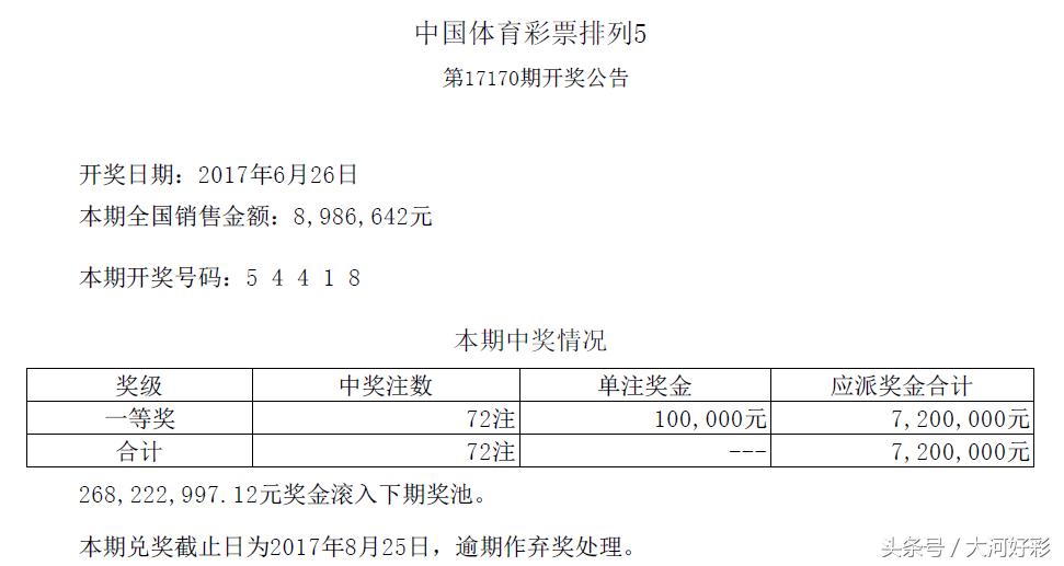 六月六日体彩开奖结果,开奖公告福彩5月28日