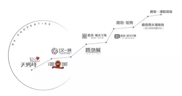 路劲城市印象和城市万象哪个好,路劲城市印象小区房价为什么贵