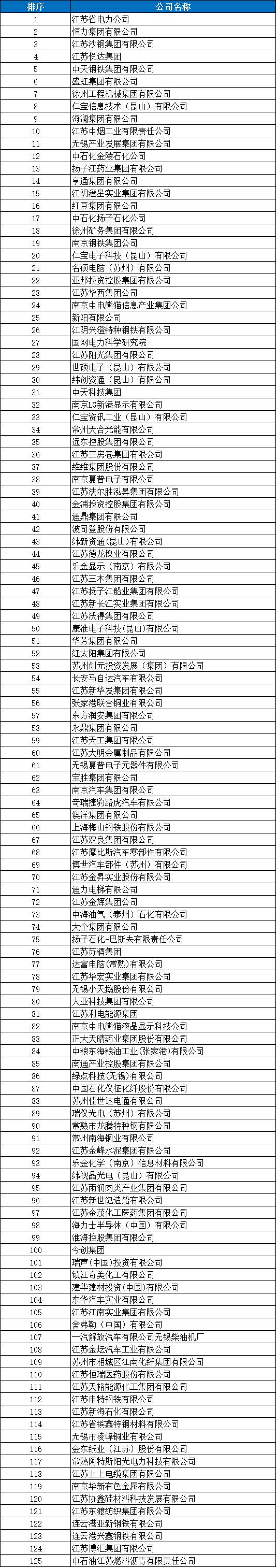 南京年收入一个亿的企业,南京待遇好的十大私企