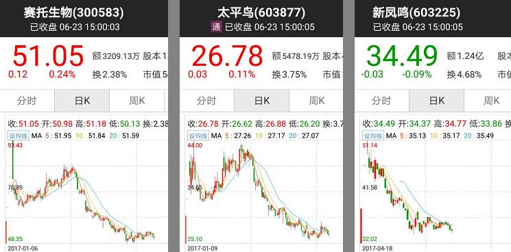 涨停开板注意事项,五个涨停后连续5个跌停谁赚钱