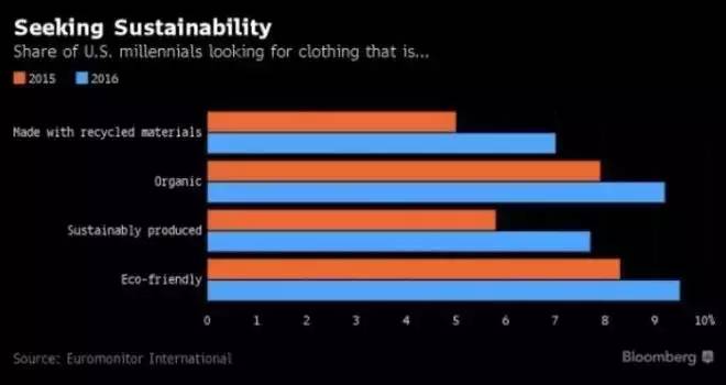 服装行业创业分析,服装创业十大类型