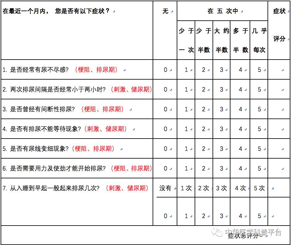 前列腺增生的健康科普,科普1分钟自查前列腺增生