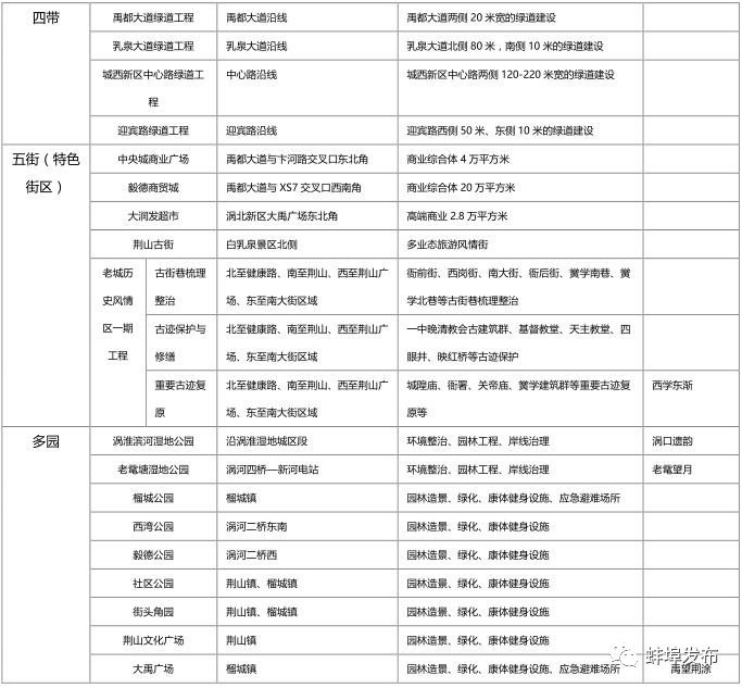 怀远新城区规划图,怀远未来发展规划最新
