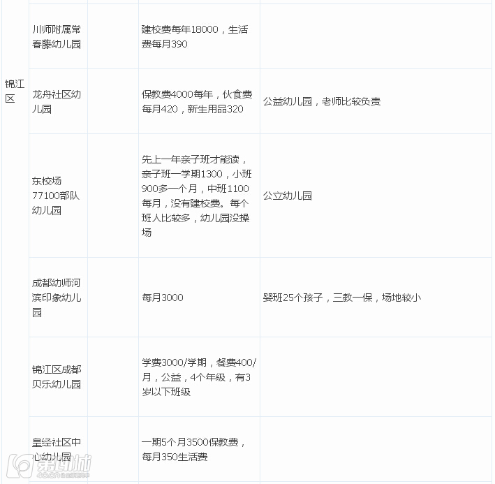 成都民办幼儿园收费标准,成都民办幼儿园最新政策