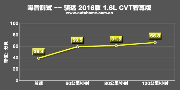 日产骐达1.6l性能怎么样,日产骐达2016款1.6LCVT智行版怎么样