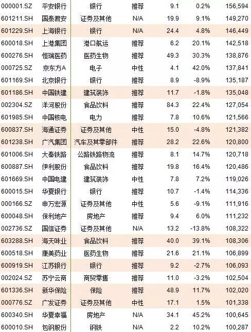 a股周三能纳入msci指数吗,a股有望纳入msci股票吗