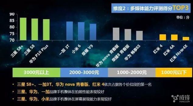 中国移动手机上网质量评价,中国移动终端质量报告