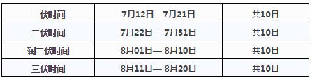 北京中医医院呼吸科“三伏贴”明天开始哪些人适合贴？