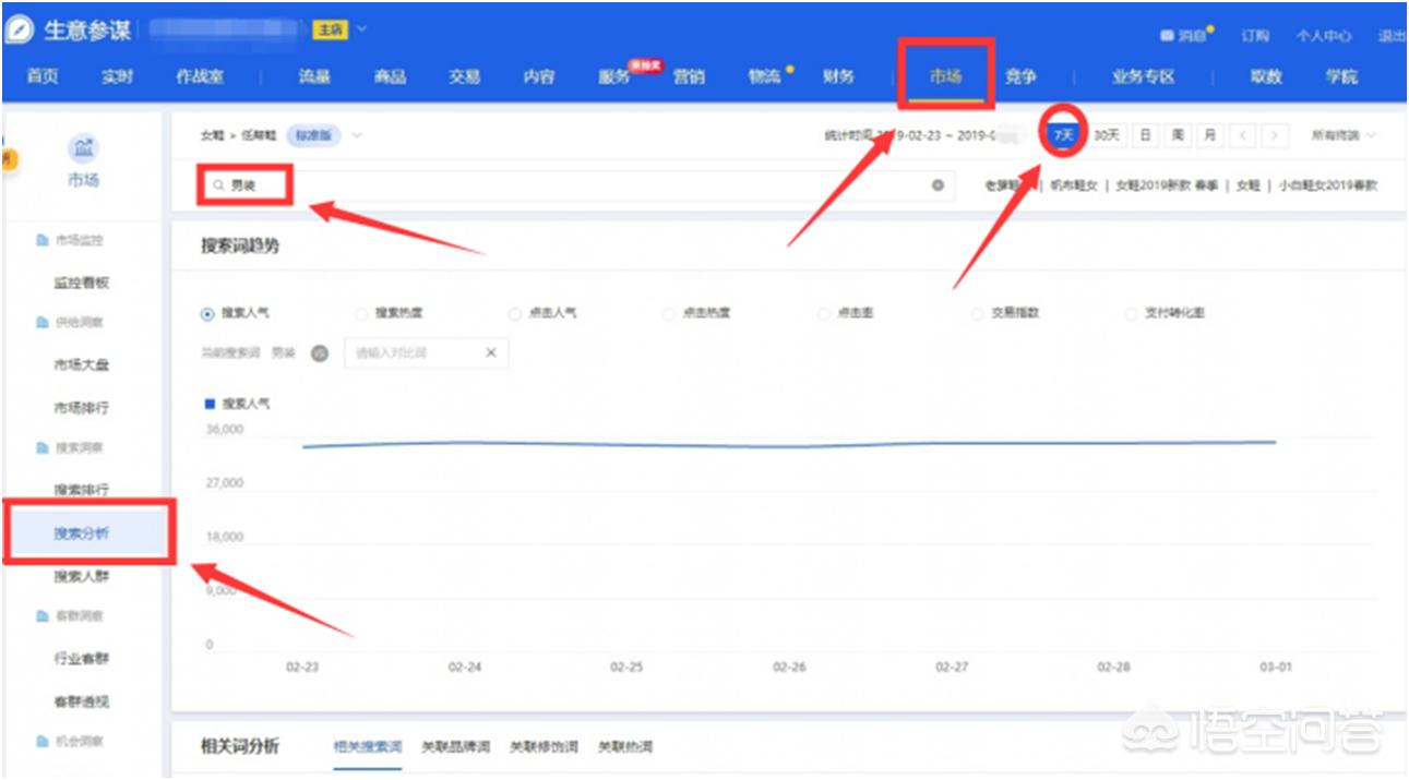 如何设置宝贝标题,怎么做优质宝贝标题