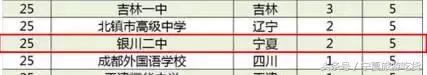 厉害了银川二中,银川二中在全国排名