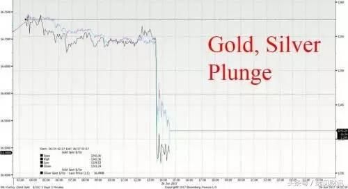 黄金闪崩暴跌原因,黄金闪崩发生了什么
