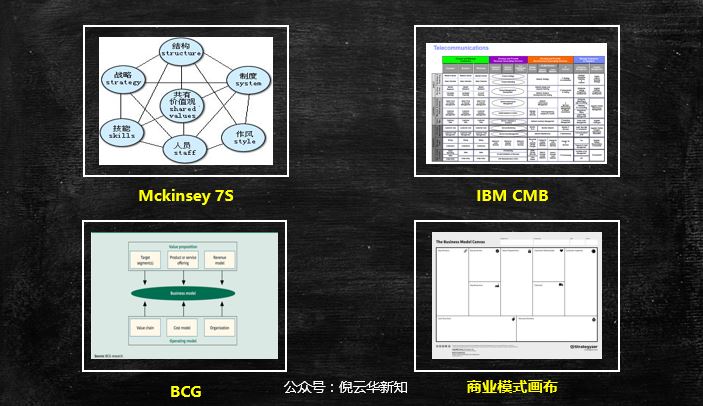 创业公司设计商业模式的最佳工具,创业公司运营方案
